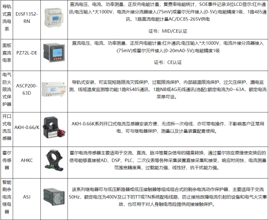 1758511111158121.png 淺談電動汽車充電樁*緣智能化自檢裝置的設計與應用3978.png