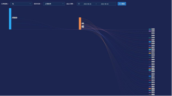 1758781850930567.png 淺析安科瑞關(guān)于汽車(chē)制造企業(yè)低碳工廠實(shí)施路徑1357.png