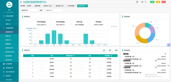 1760332196145596.png 響應(yīng)雙碳號召!校園智慧能源管理系統(tǒng):節(jié)能看得見,降耗更**2184.png