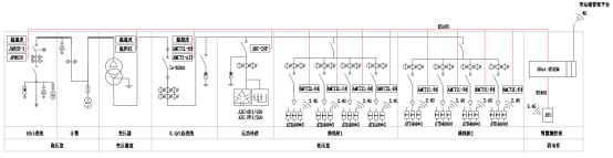 安科瑞為蔚來充換電站數字化運維提供解決方案934.png