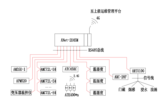 安科瑞為蔚來充換電站數字化運維提供解決方案936.png